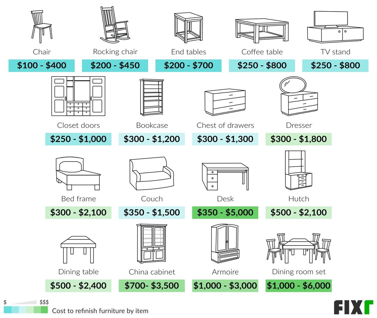 هزینه‌های تعمیر مبل در زعفرانیه